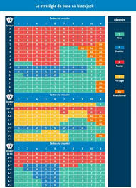 tableau stratégie base blackjack